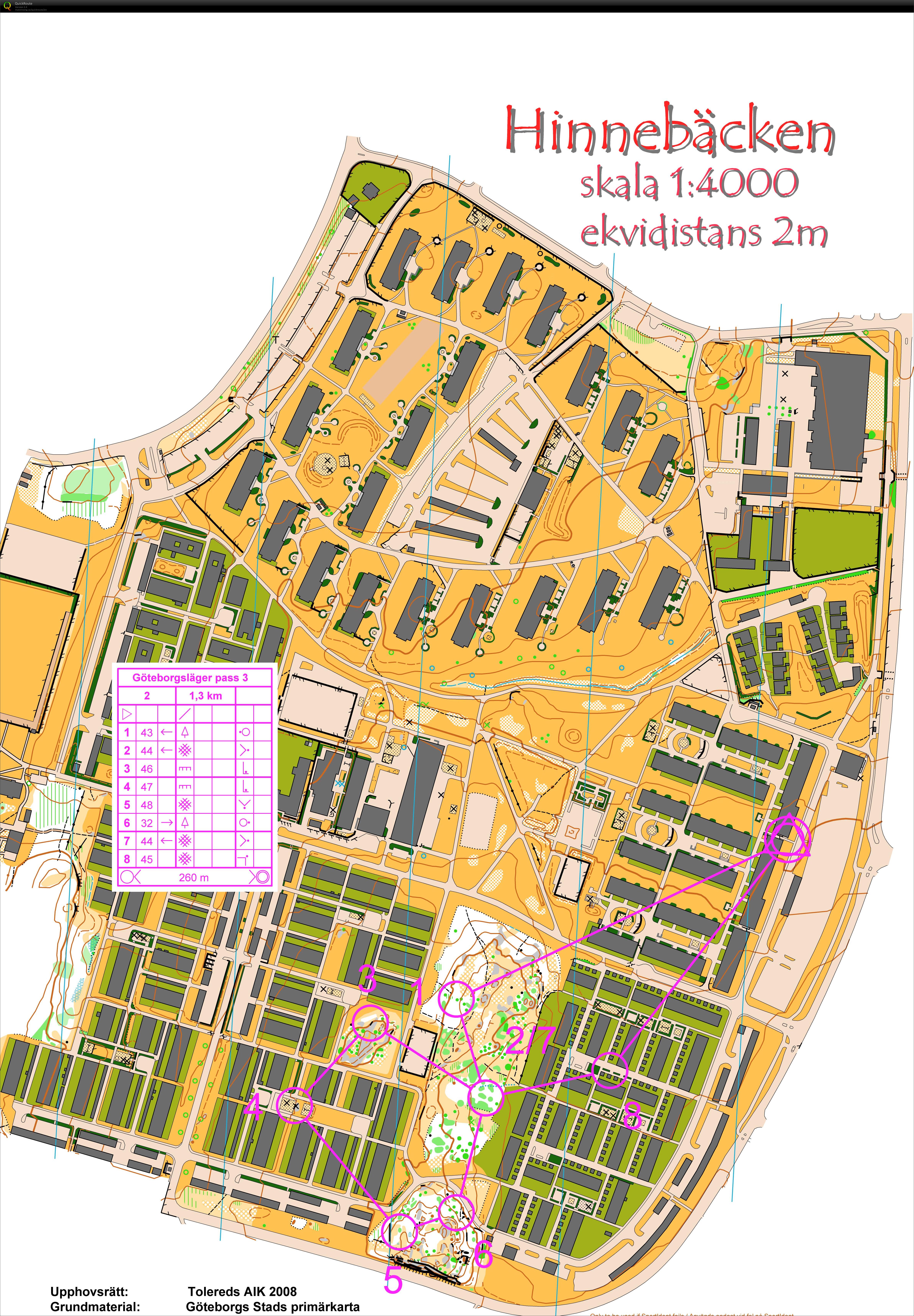 Swedish sprint camp, Session 3 Part 2 (16/04/2012)