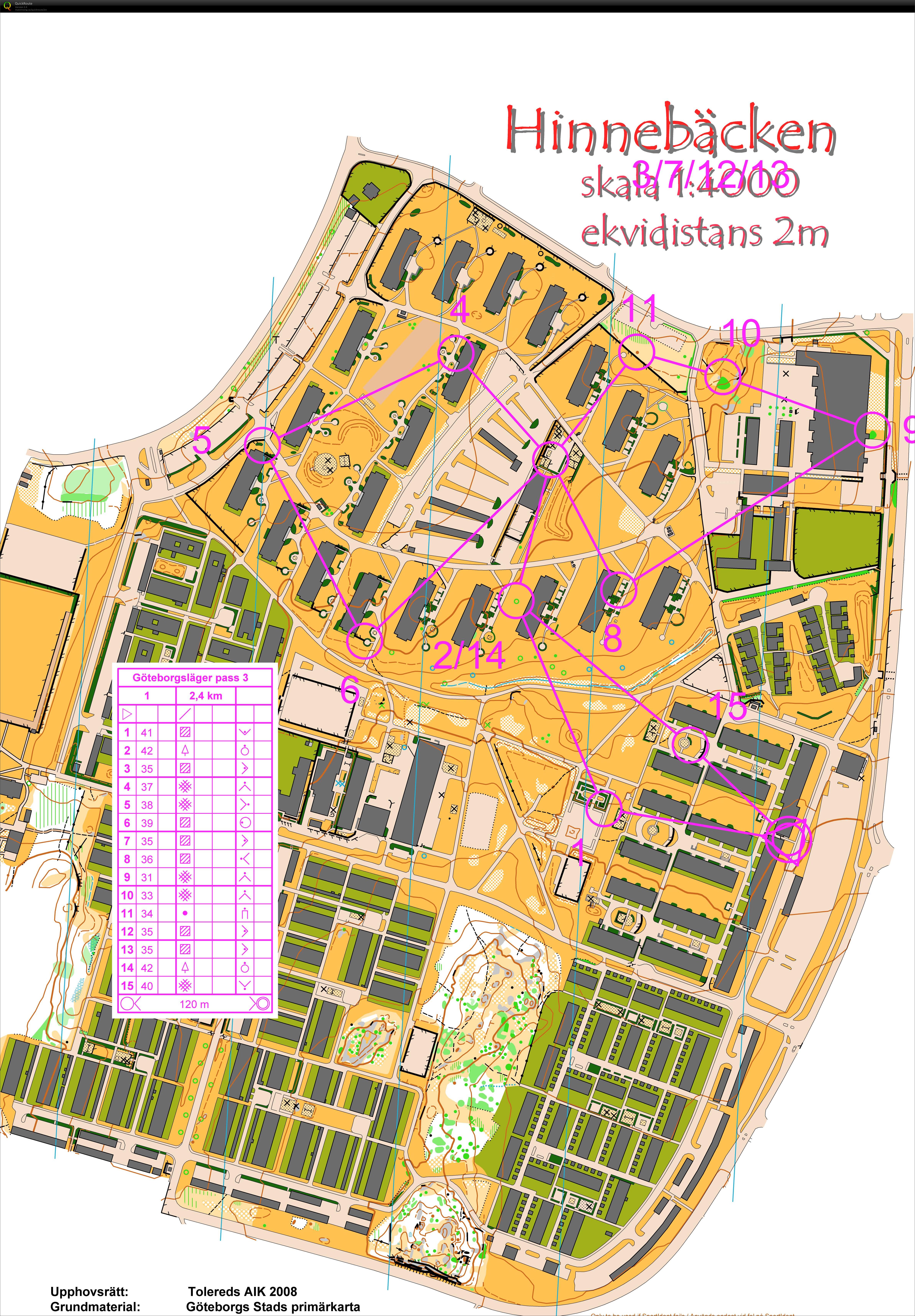 Swedish sprint camp, Session 3 part 1 (16/04/2012)