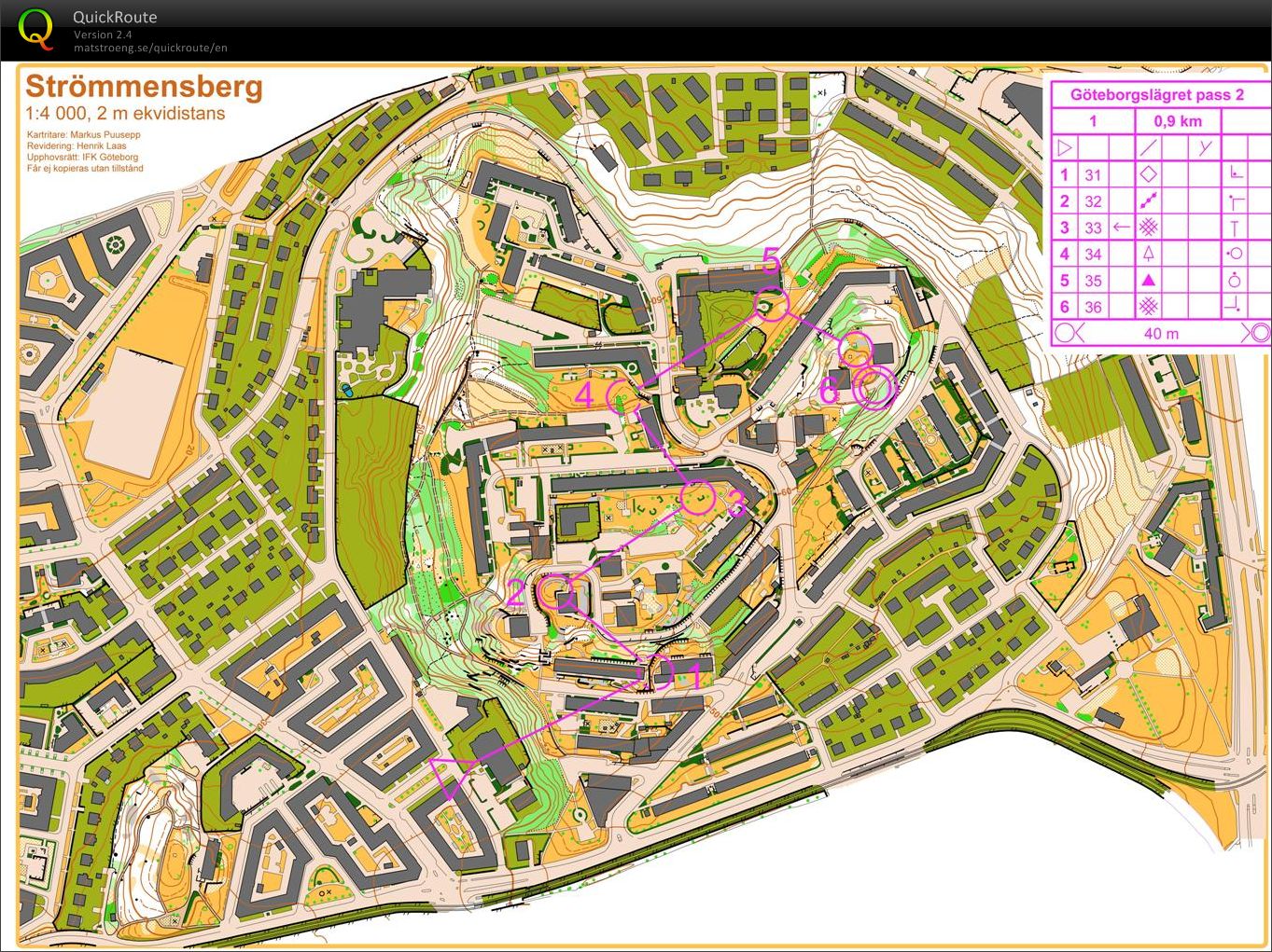 Swedish sprint camp, session 2 part 1 (16/04/2012)