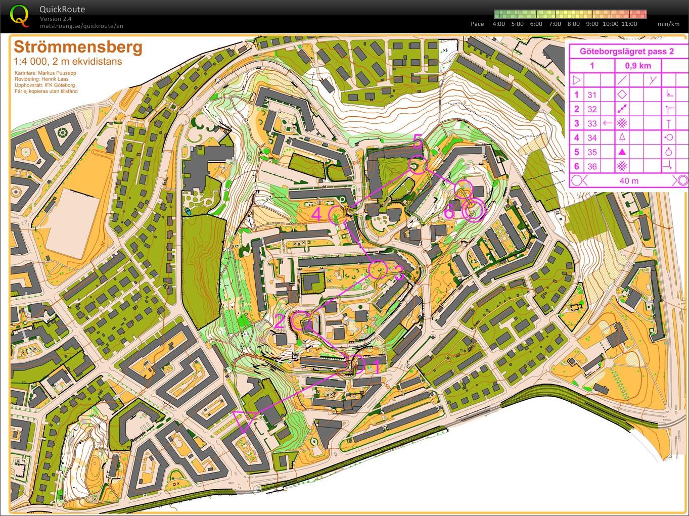 Swedish sprint camp, session 2 part 1 (16/04/2012)