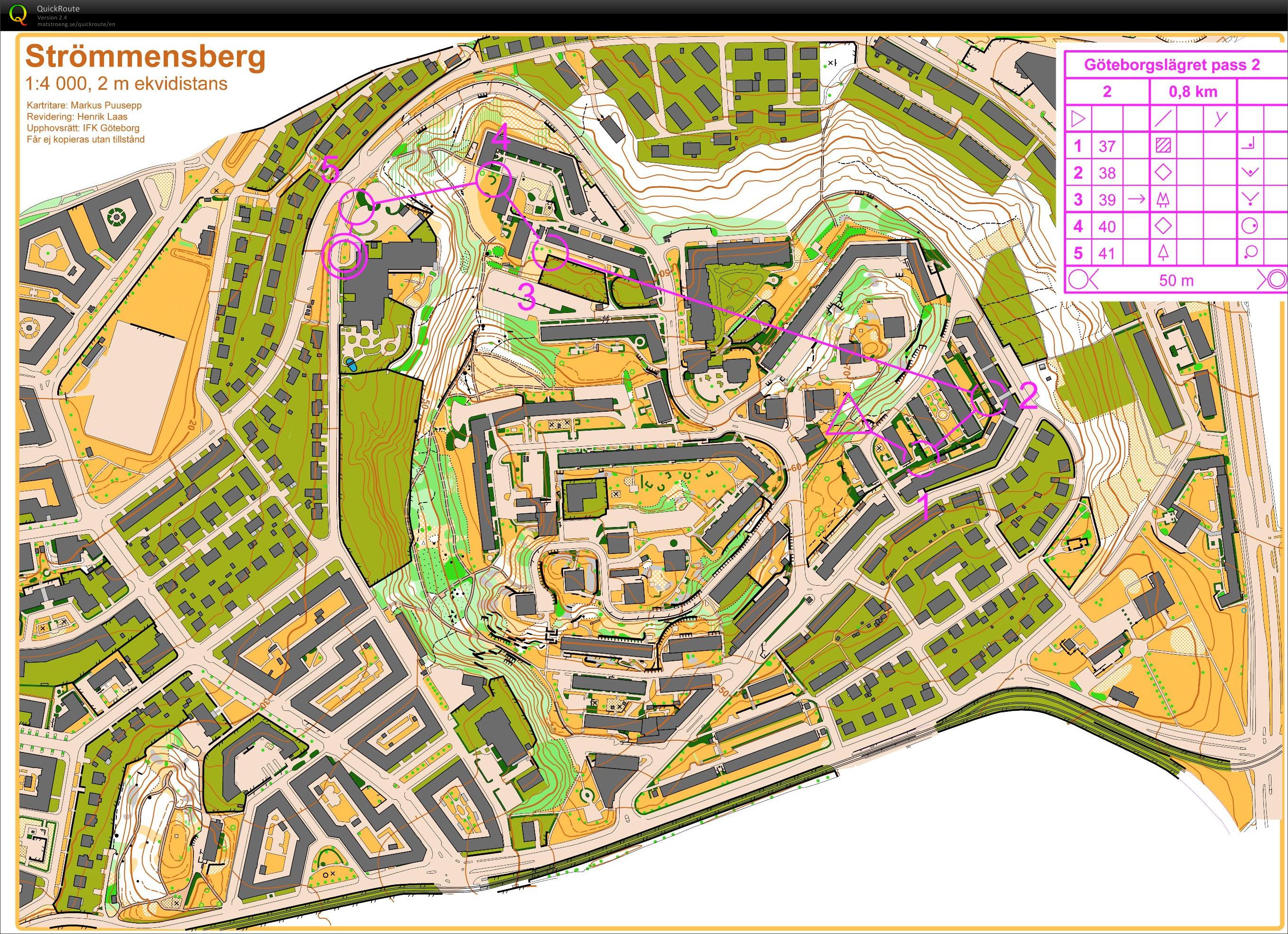 Swedish sprint camp, session 2 part 2 (16/04/2012)