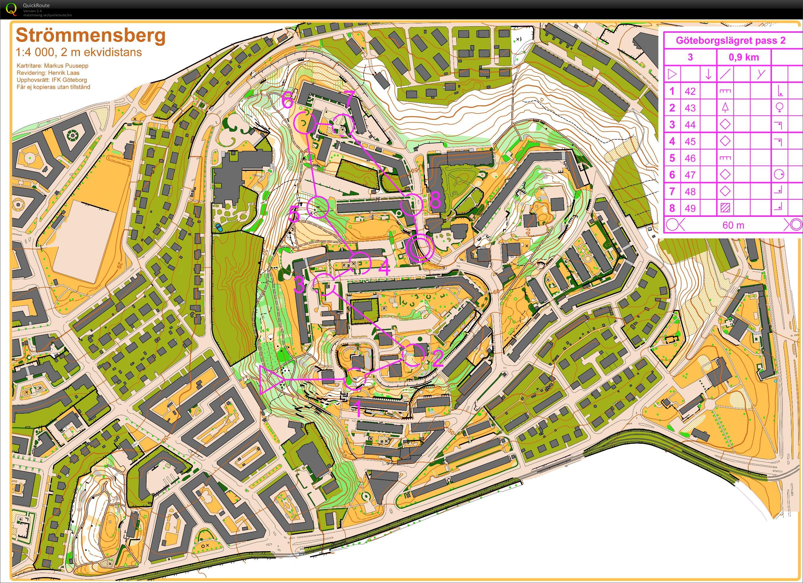 Swedish sprint camp, session 2 part 3 (16/04/2012)