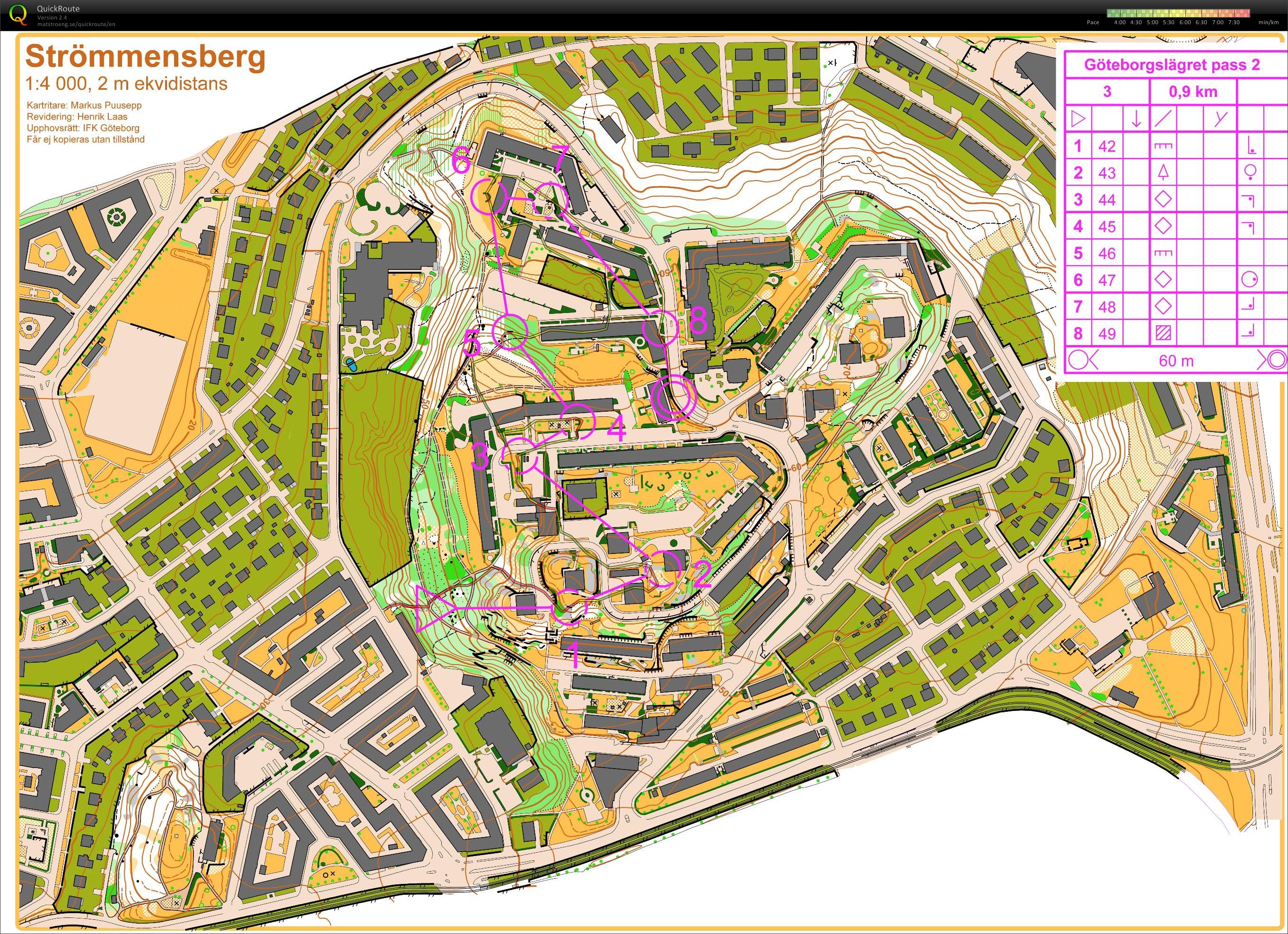 Swedish sprint camp, session 2 part 3 (16/04/2012)