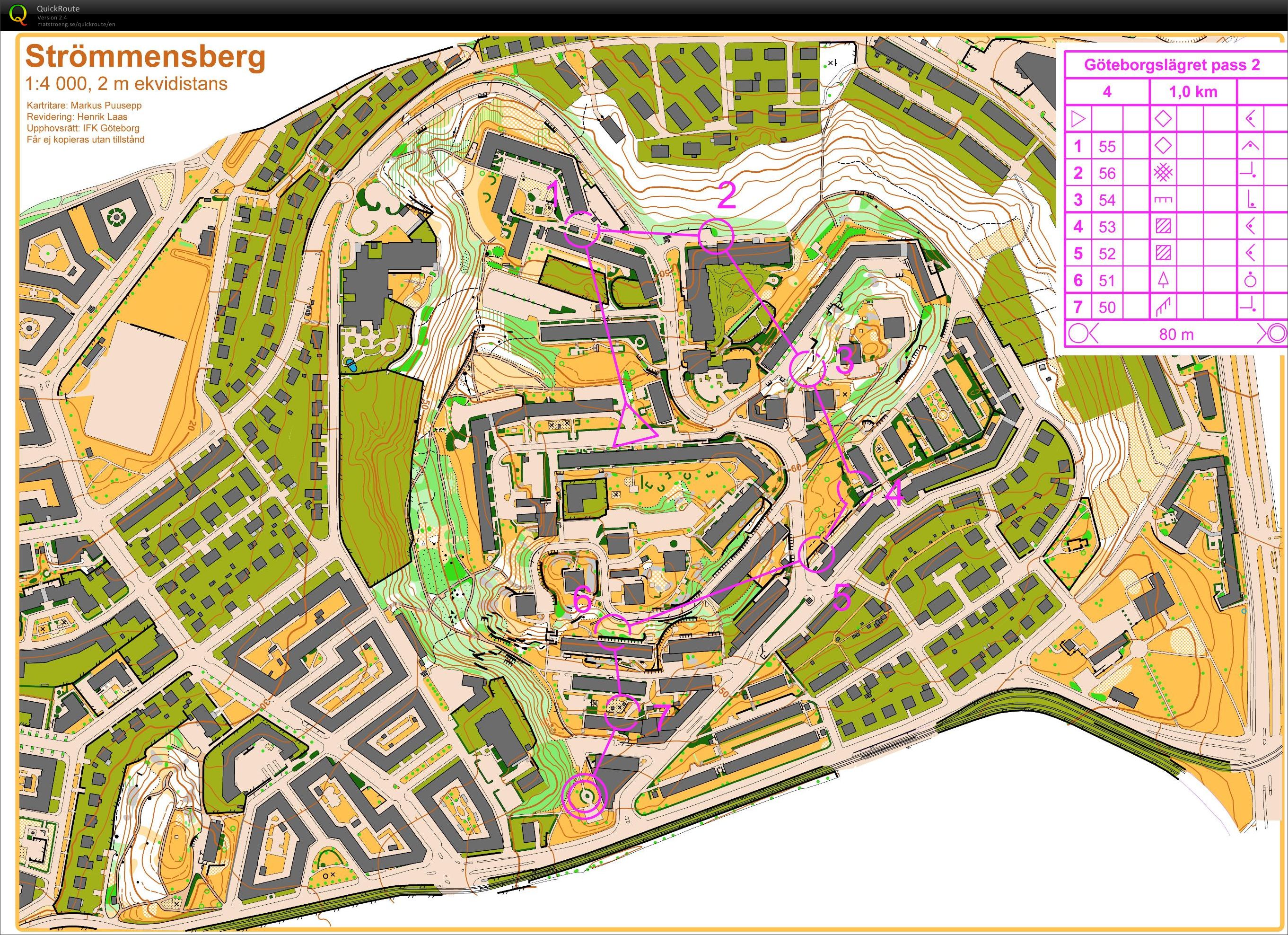 Swedish sprint camp, session 2 part 4 (16/04/2012)