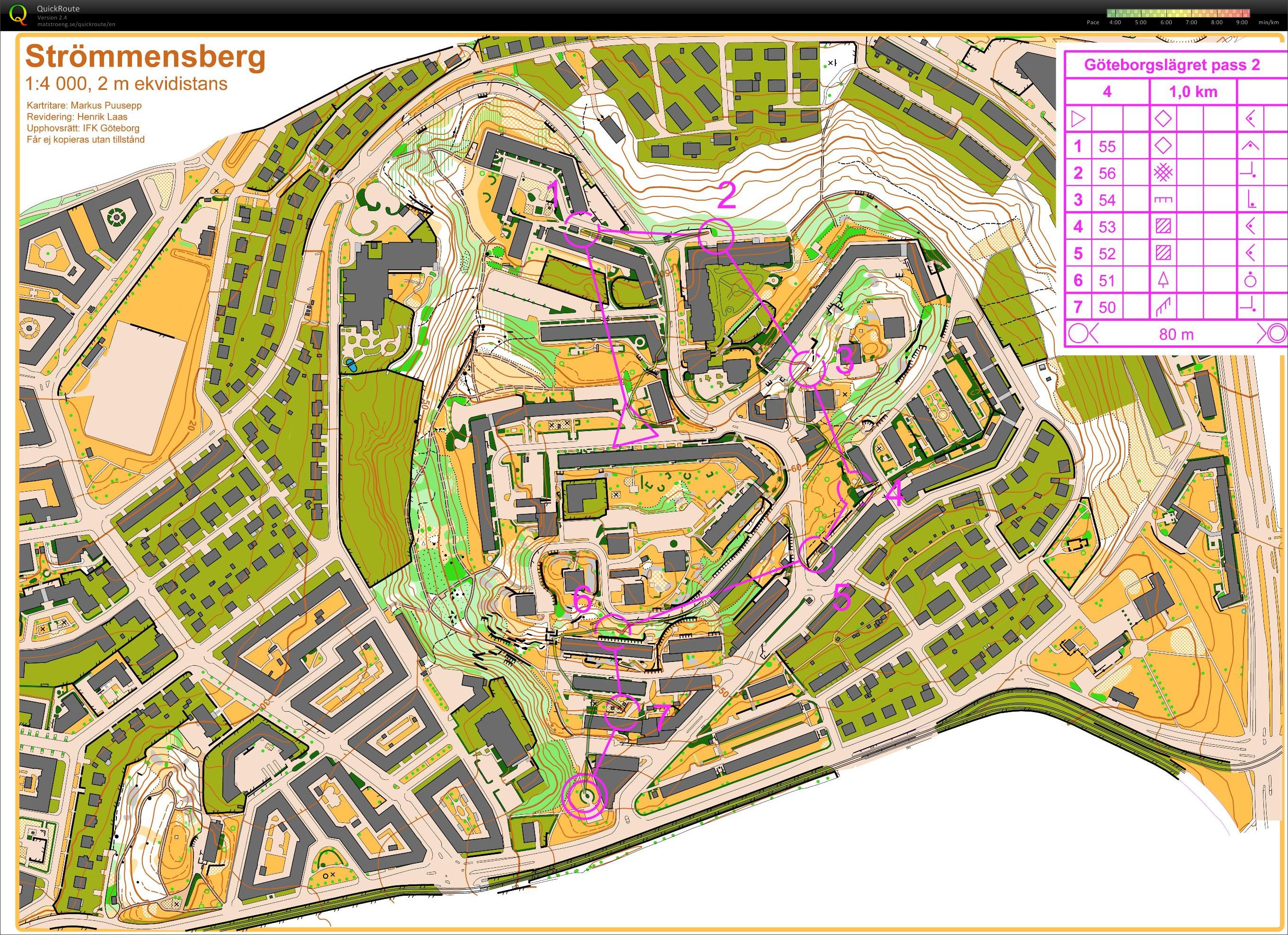 Swedish sprint camp, session 2 part 4 (16/04/2012)