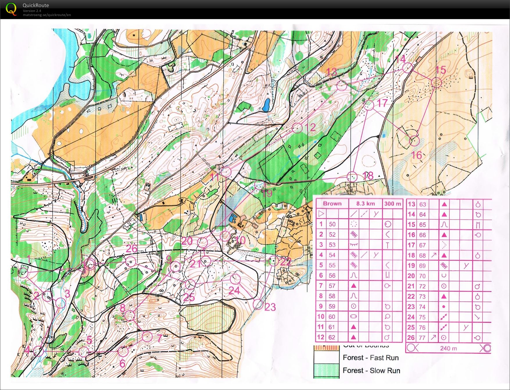 Upper Torc - Muckross (16/02/2014)