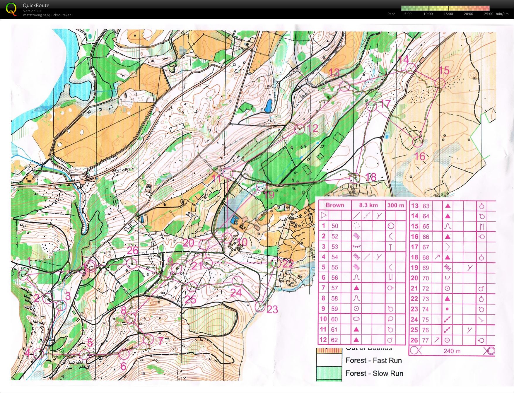 Upper Torc - Muckross (16/02/2014)