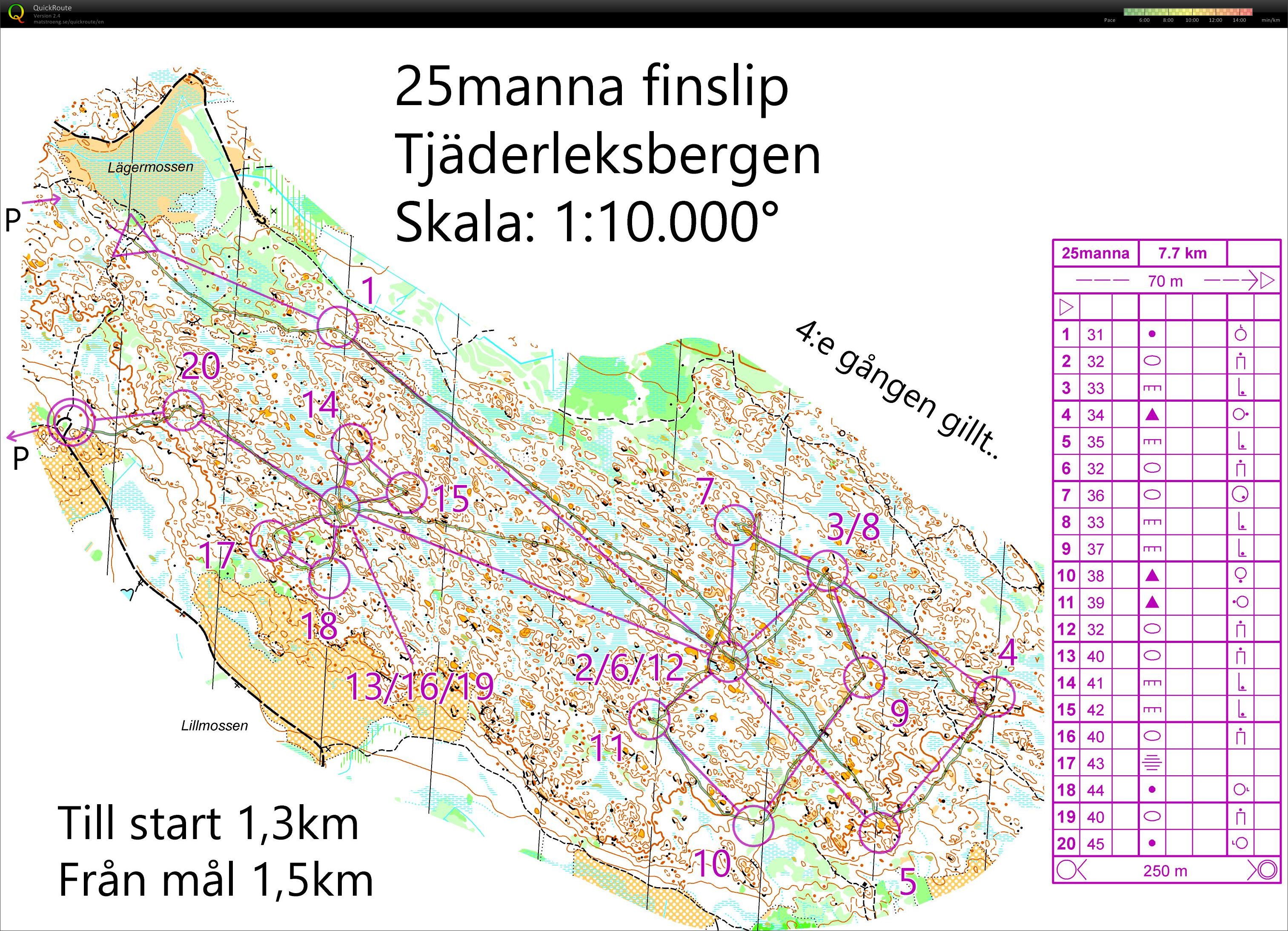 25manna finslip (05/10/2016)