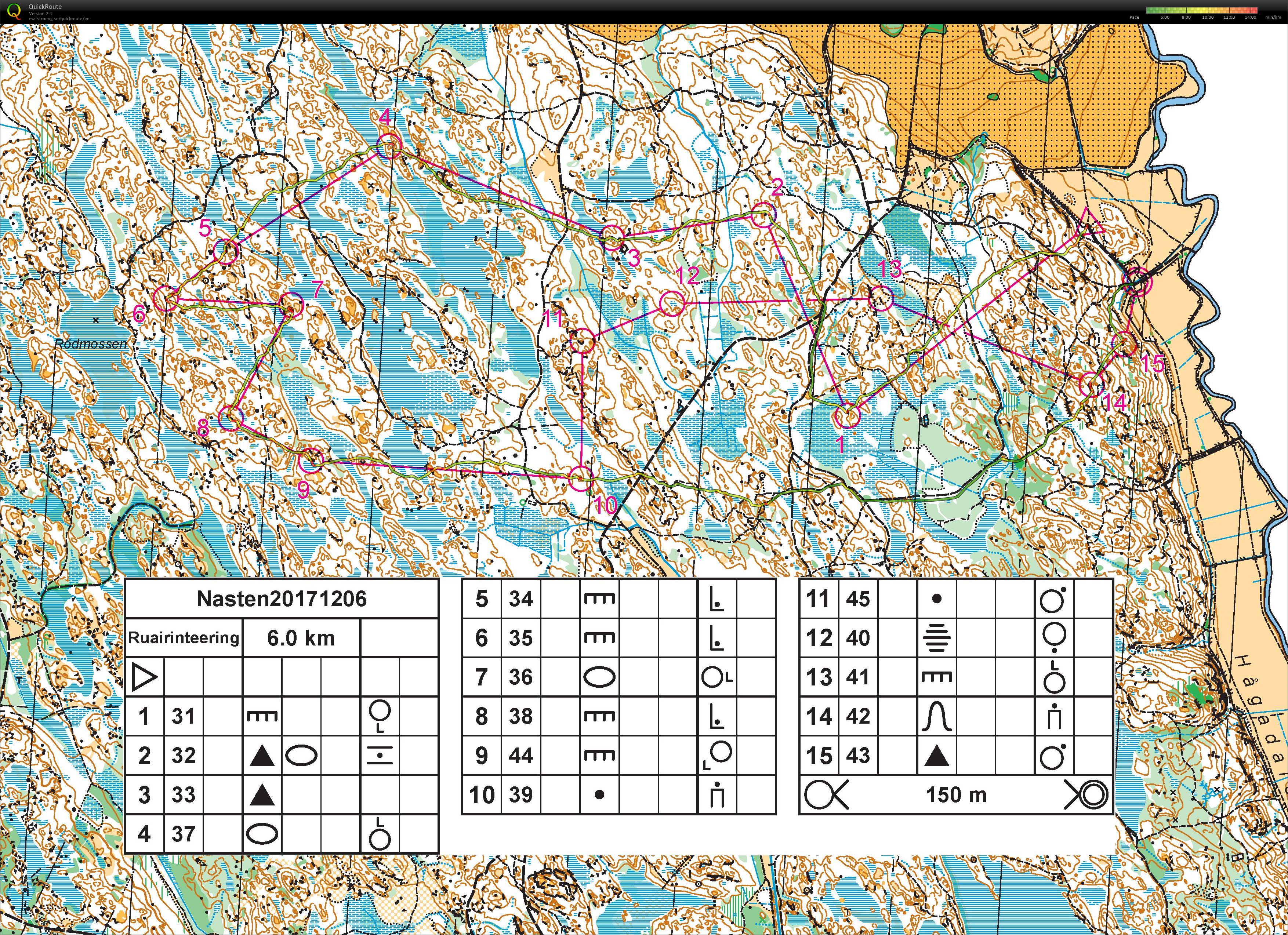 Ruairienteering (12/06/2017)