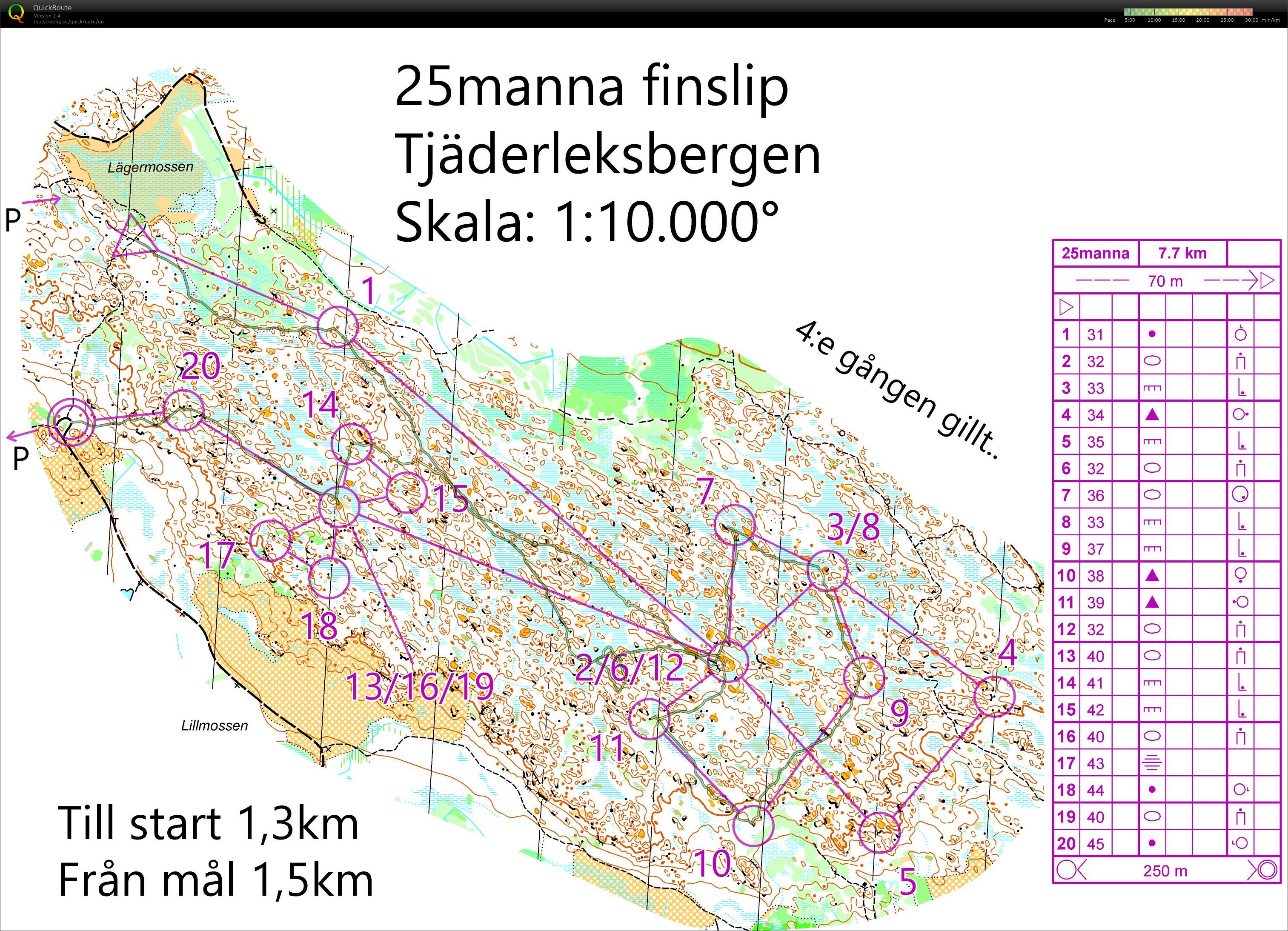 25manna finslip repeat (31/07/2017)